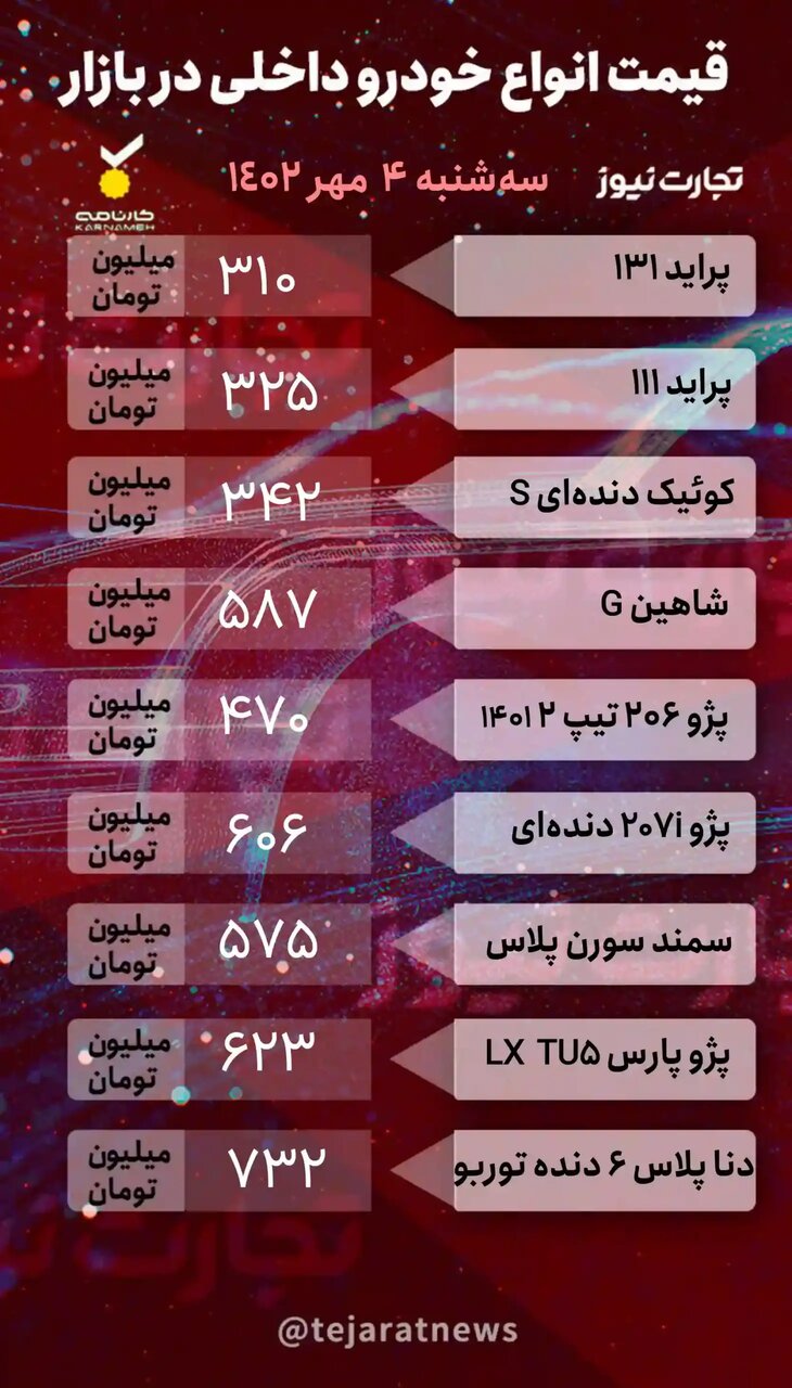 چه خودرویی ۵۰ میلیون تومان ارزان شد؟