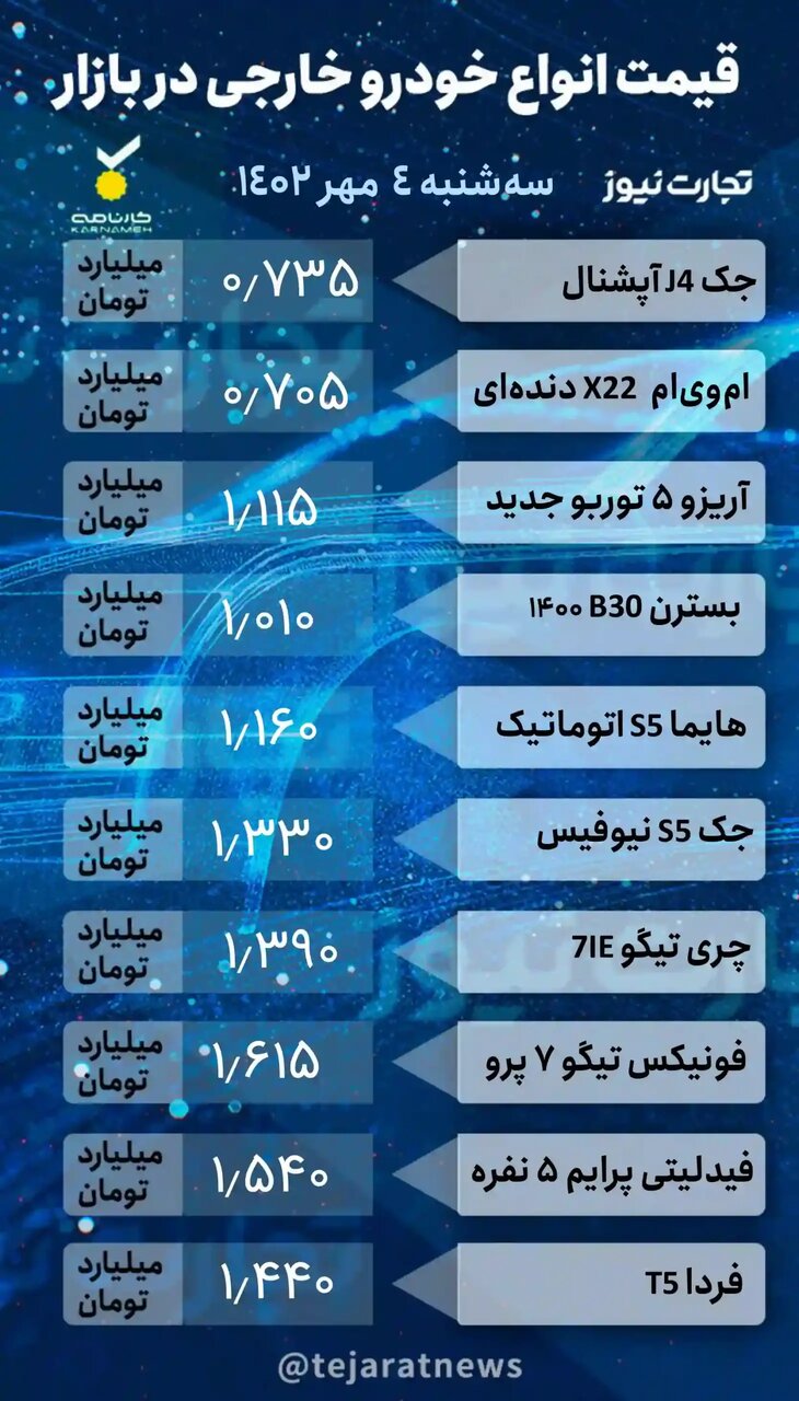 چه خودرویی ۵۰ میلیون تومان ارزان شد؟