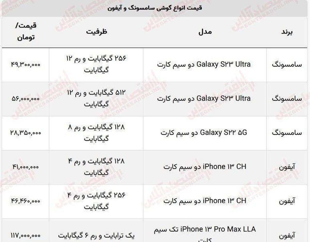 لیست قیمت گوشی‎های آیفون و سامسونگ+عکس