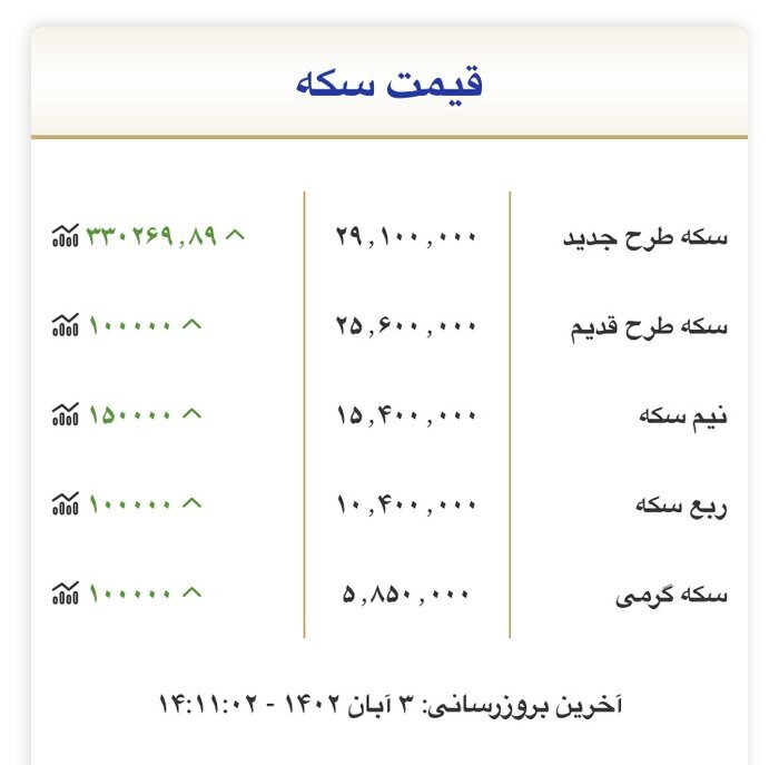 سکه