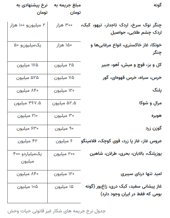 جریمه شکار غیرقانونی