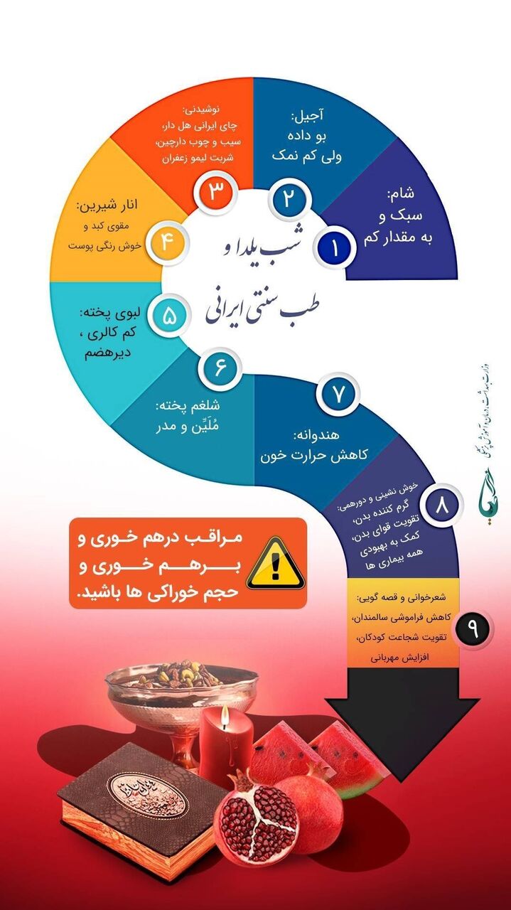 ۱۲ توصیه‌ تغذیه‌ای طب سنتی برای "شب یلدا"/ خواص میوه‌های شب چله