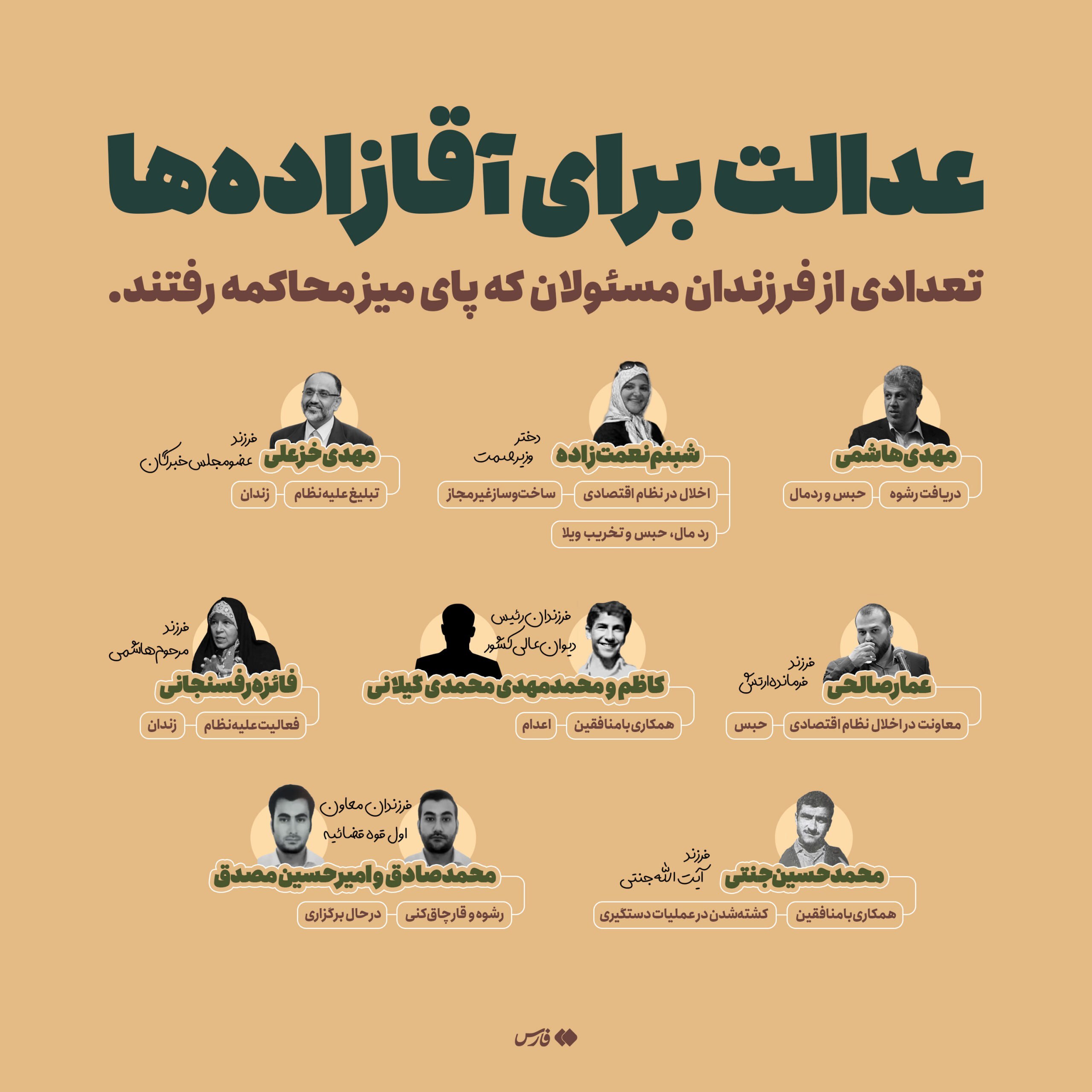 کدام آقازاده‌ها تا امروز محاکمه شده‌اند؟