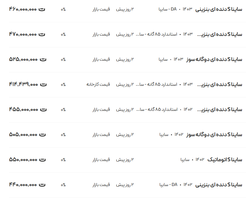 قیمت ساینا، امروز ۱ دی ۱۴۰۳