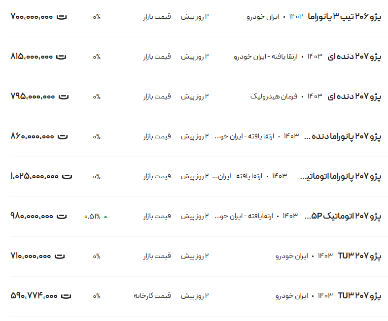 قیمت پژو ۲۰۶ و ۲۰۷، امروز ۱ دی ۱۴۰۳