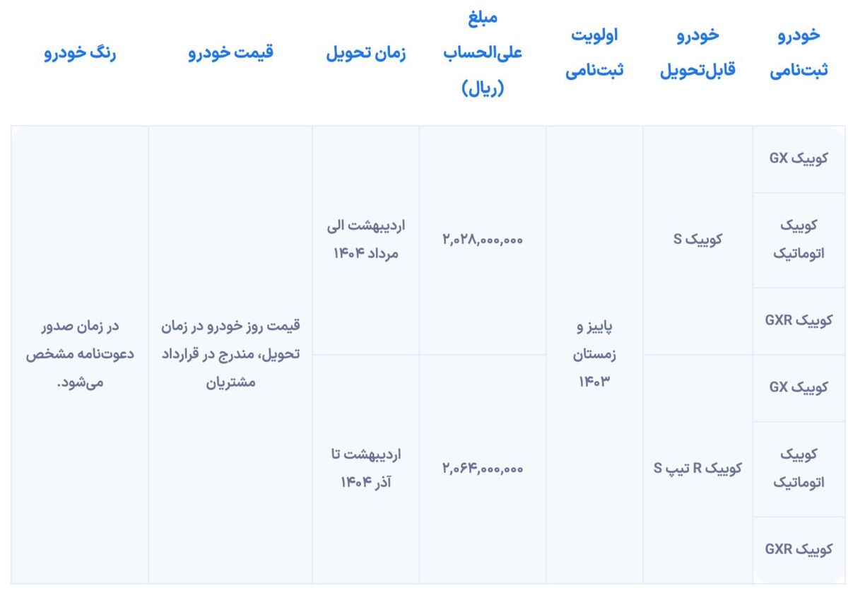 شرایط پیش فروش سایپا برای متقاضیان سامانه یکپارچه اعلام شد