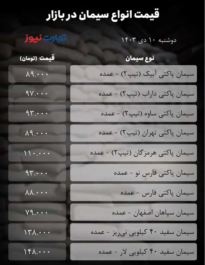 دلار حریف قیمت سیمان نشد + جدول