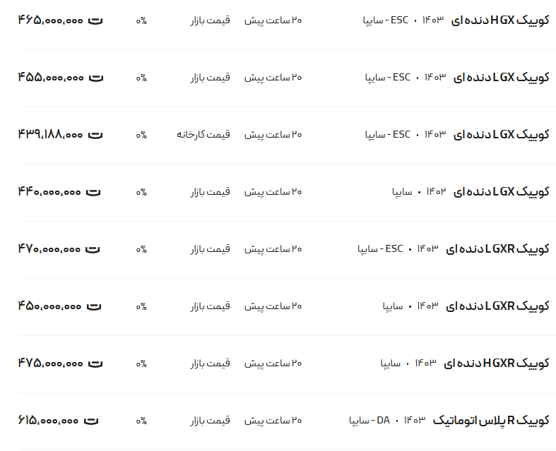 قیمت کوئیک، امروز ۱۳ دی ۱۴۰۳