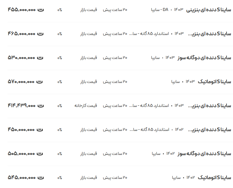 قیمت ساینا، امروز ۱۳ دی ۱۴۰۳