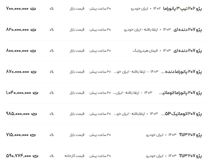 قیمت پژو ۲۰۶ و ۲۰۷، امروز ۱۳ دی ۱۴۰۳