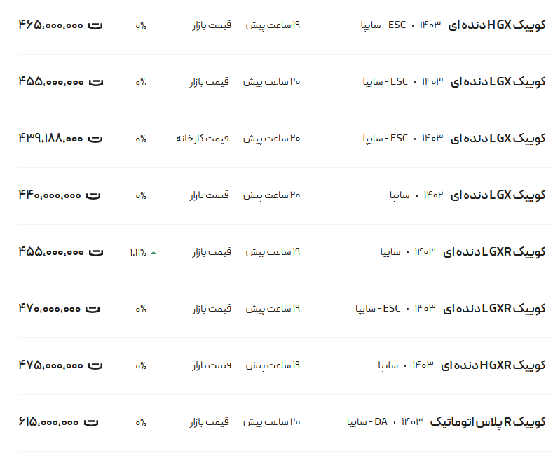 قیمت کوئیک، امروز ۱۷ دی ۱۴۰۳