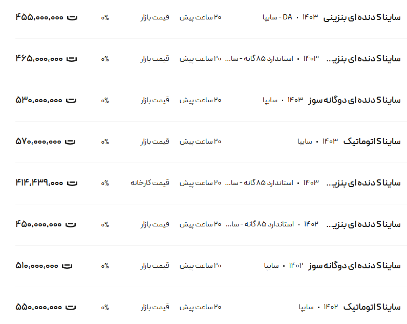 قیمت ساینا، امروز ۱۷ دی ۱۴۰۳