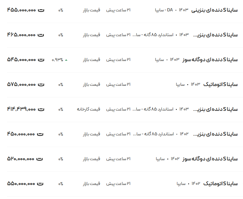 قیمت ساینا، امروز ۱۹ دی ۱۴۰۳