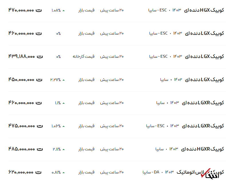 قیمت کوئیک، امروز ۲۴ دی ۱۴۰۳