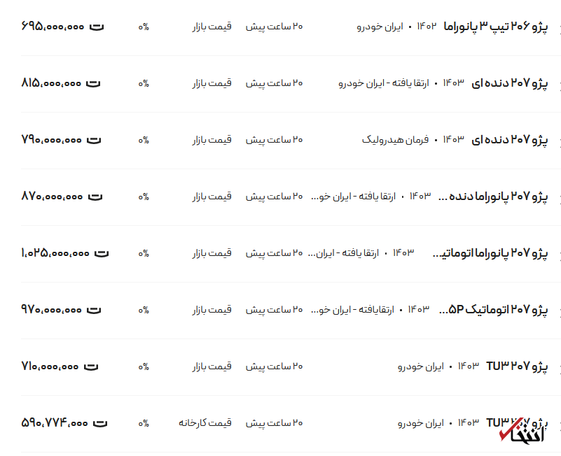 قیمت پژو ۲۰۶ و ۲۰۷، امروز ۲۴ دی ۱۴۰۳