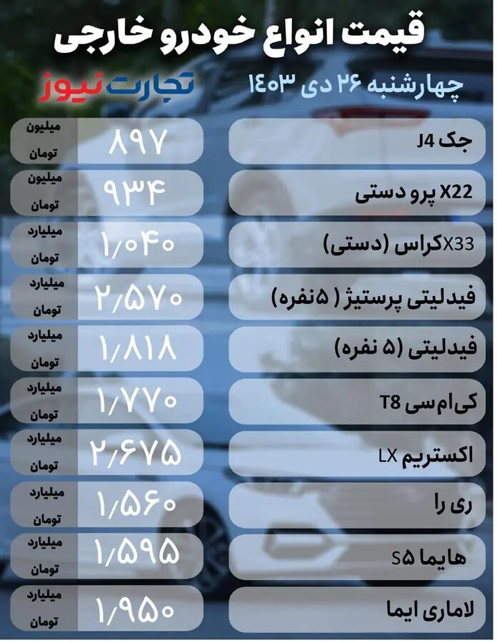 آخرین تغییرات قیمت در بازار خودرو + جدول