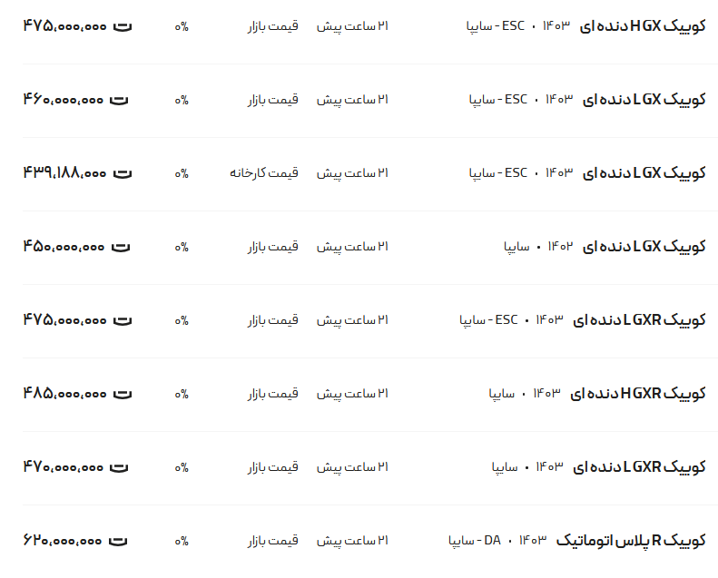 قیمت کوئیک، امروز ۲۷ دی ۱۴۰۳