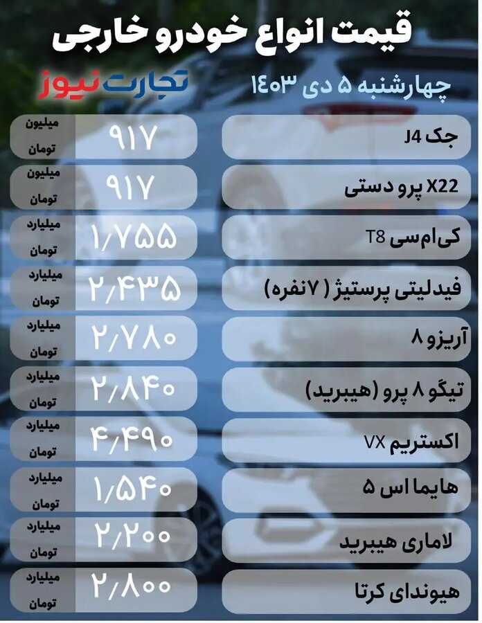 قیمت خودرو امروز ۵ دی ۱۴۰۳+ جدول