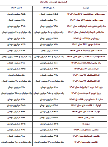 قیمت محصولات ایران‌خودرو و سایپا امروز یکشنبه ۹ دی