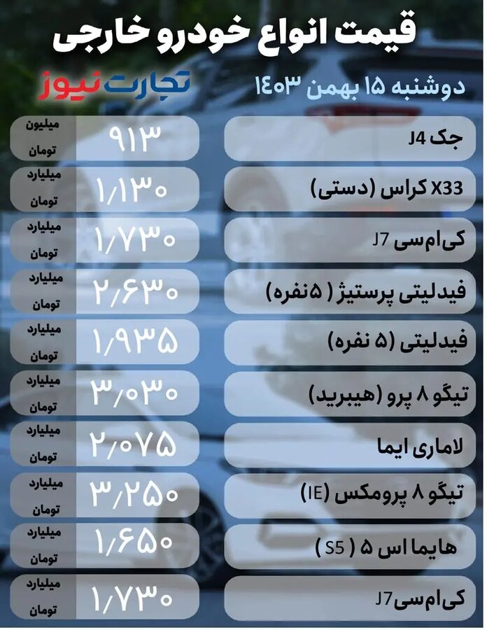 قیمت خودرو امروز ۱۵ بهمن ۱۴۰۳ + جدول