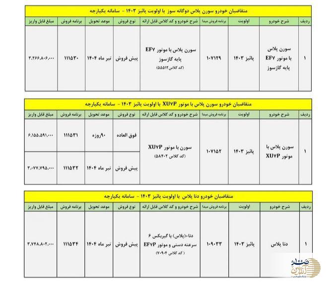 مهلت ۱۰ روزه برای واریز وجه متقاضیان ایران خودرو از طریق سایت رسمی