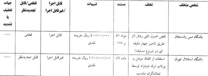 استقلال و ۳ باشگاه لیگ برتری جریمه شدند