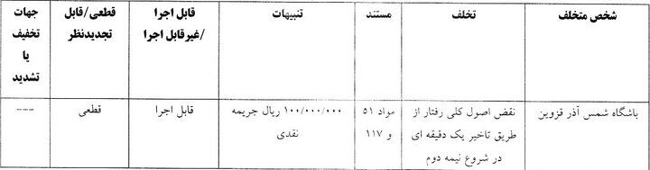 استقلال و ۳ باشگاه لیگ برتری جریمه شدند