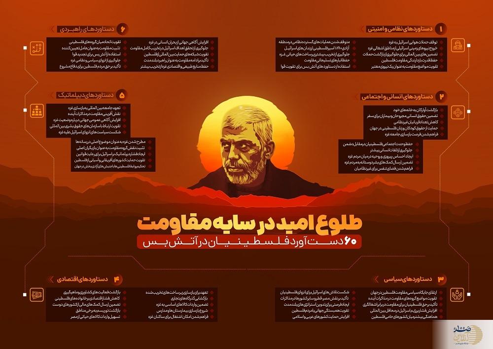 دستاوردهای 60 گانه فلسطینیان از آتش بس غزه