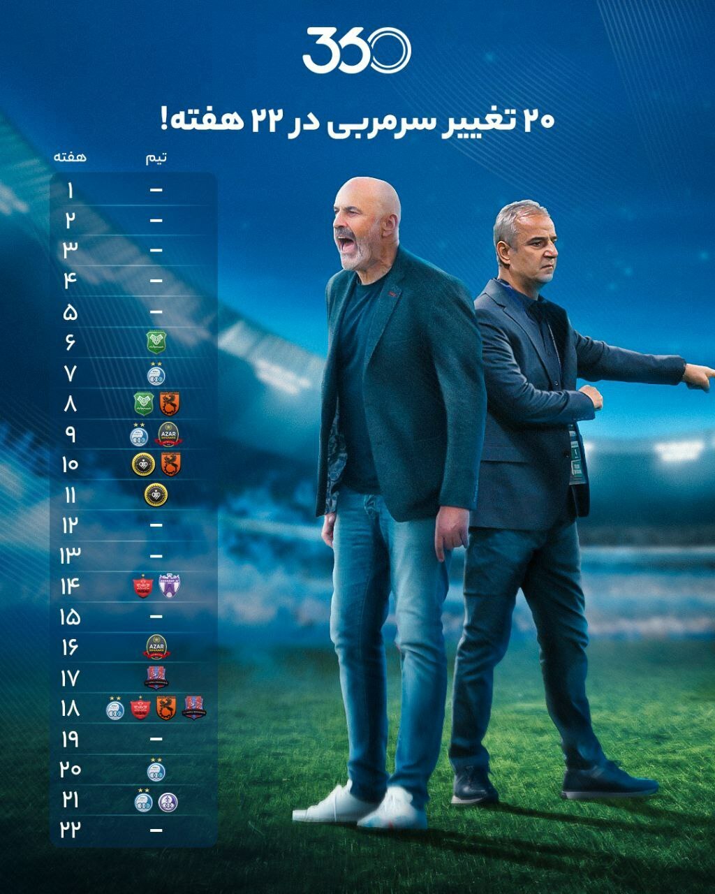 نیمکتهای بیقرار، سندروم عادیشده فوتبال ایران/ تغییرات جنونآمیز، با نقشآفرینی ویژه استقلال! نیمکتهای بیقرار، سندروم عادیشده فوتبال ایران/ تغییرات جنونآمیز، با نقشآفرینی ویژه استقلال!