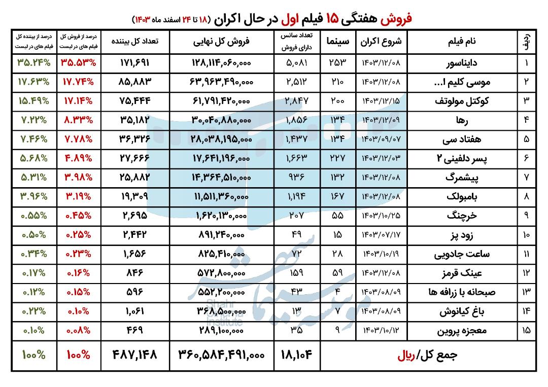 اکران1