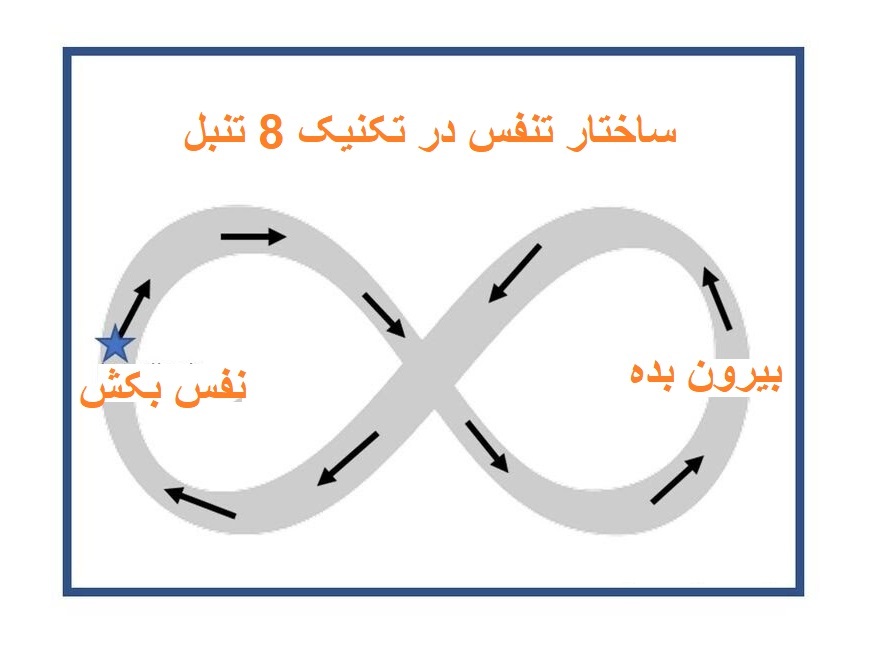 تکنیک 8 تنبل/ اگر دائم به صفحه نمایش خیره هستی، این تمرین برای شماست! (+فیلم و عکس)