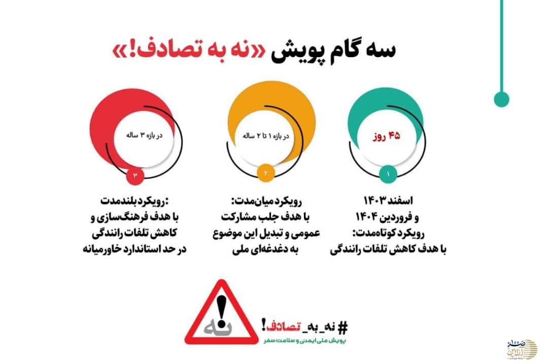 تعداد شهدای هر سال دفاع مقدس با تعداد جانباختگان حوادث جاده ای برابر است | پویش ملی نه به تصادفات