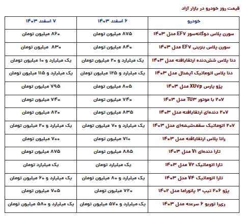قیمت محصولات ایران‌خودرو امروز سه‌شنبه ۷ اسفند ۱۴۰۳
