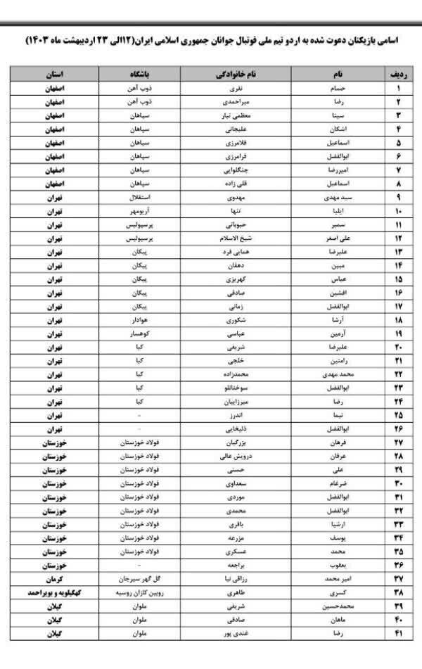 ۳ بازیکن استقلال و پرسپولیس به تیم ملی دعوت شدند