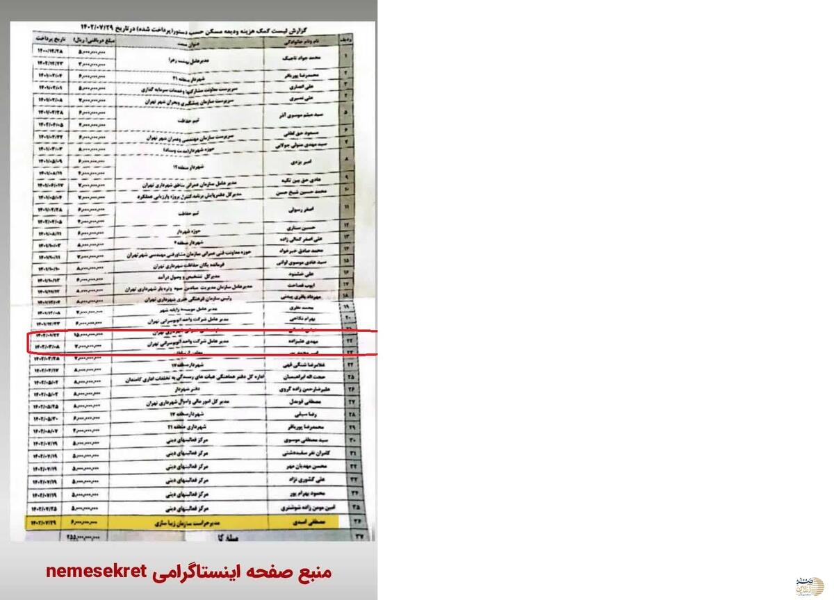 وام 7 میلیارد ریالی زاکانی برای مدیرعامل بی تجربه سازمان اتوبوسرانی شهرداری تهران + سند