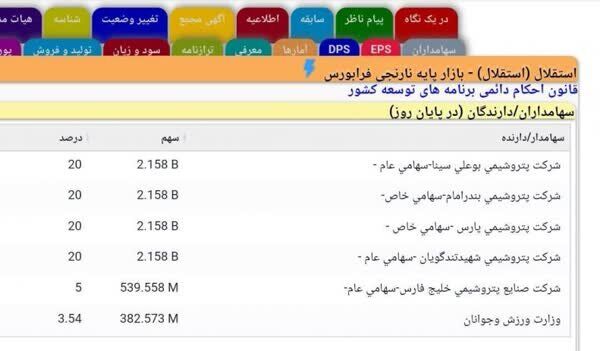 عکس| جزئیات تغییرات سهام عمده باشگاه استقلال