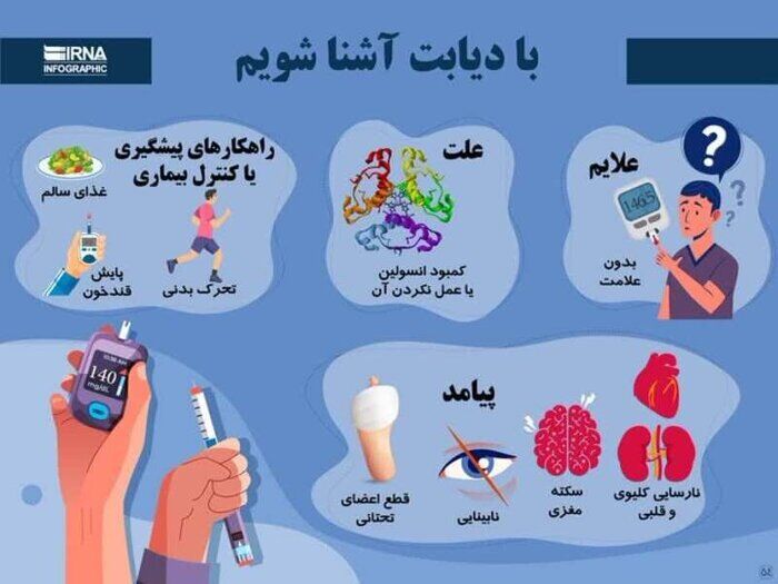 مدیریت بهتر قند خون با انسولین‌های نسل جدید 