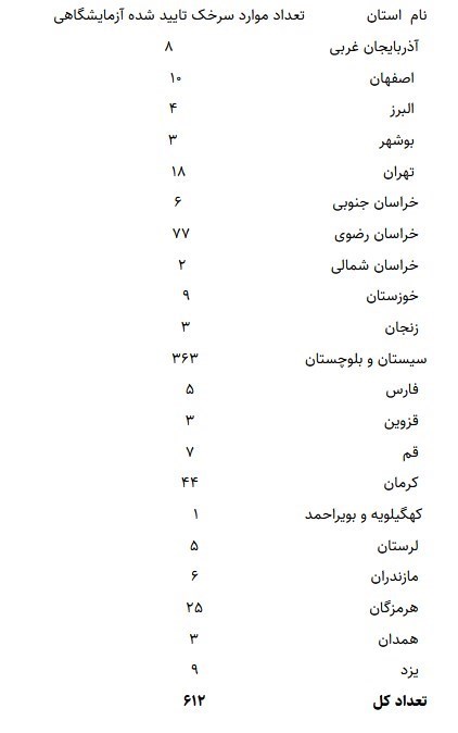 وزارت بهداشت , بهداشت و درمان ,