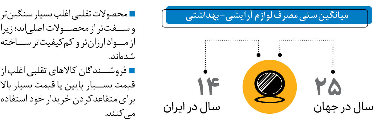 ابتلا به 300 نوع بیماری با مصرف لوازم آرایشی قاچاق