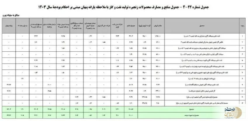 جزئیات یارانه نقدی 5 میلیونی برای هر ایرانی + جدول