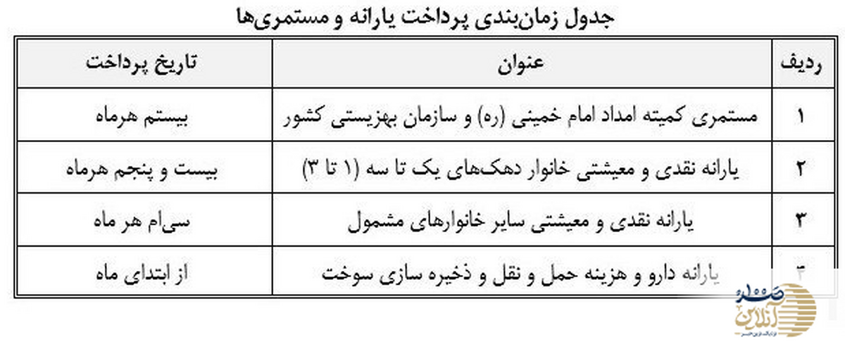 مهم؛ مبلغ یارانه نقدی خرداد ۱۴۰۳ تغییر کرد؟ + زمان واریز