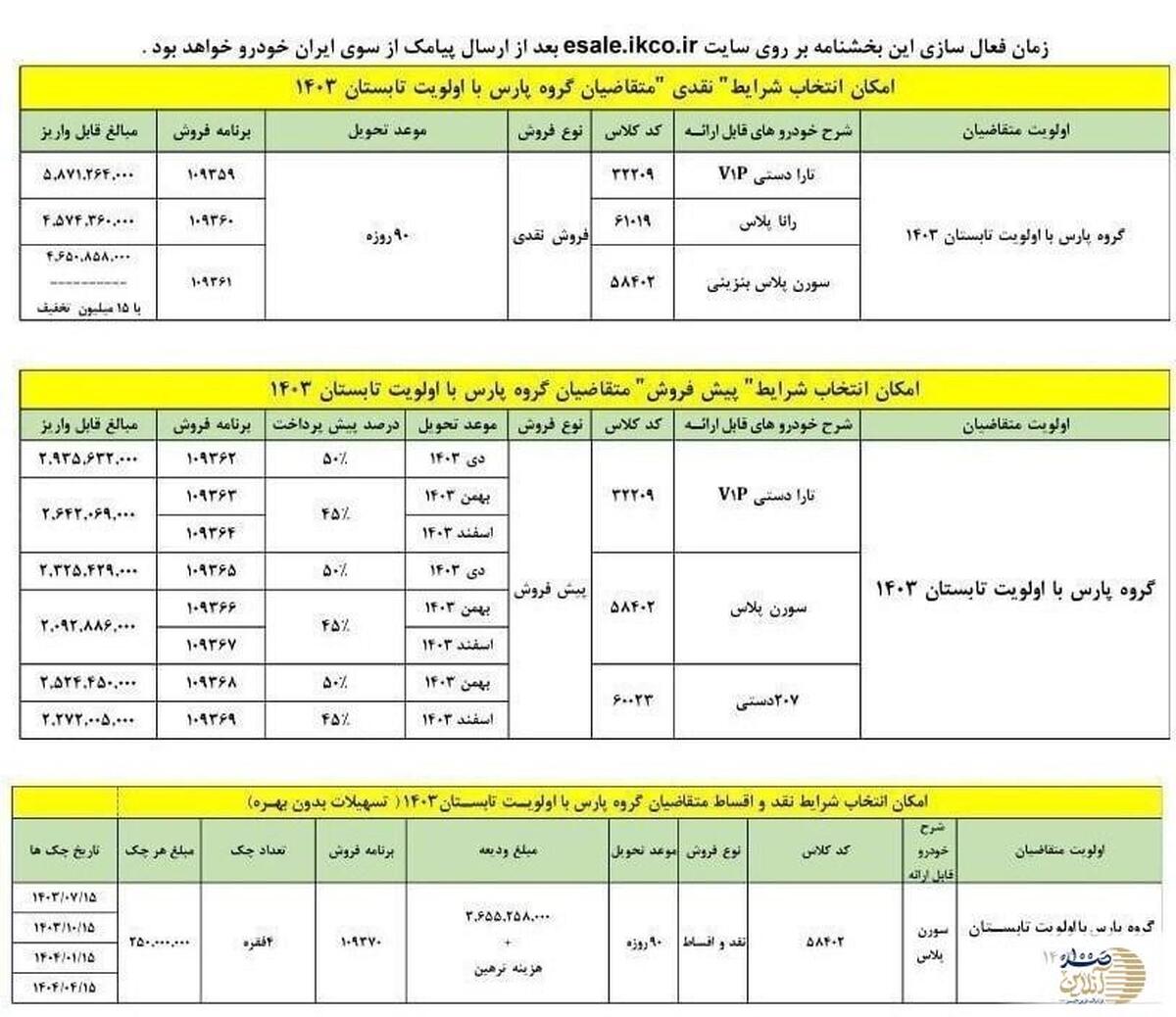 شرایط تبدیل حواله های پژو پارس اعلام شد+ جدول