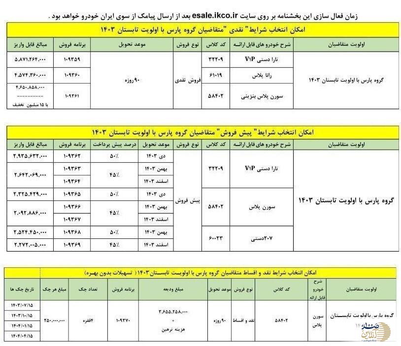 شرایط تبدیل حواله های پژو پارس اعلام شد+ جدول