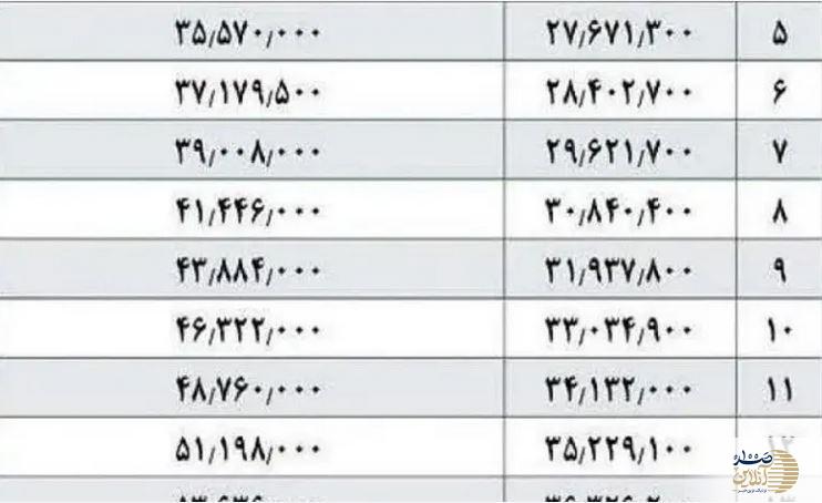 شارژ حساب بازنشستگان | منابع همسان‌سازی حقوق بازنشسته‌ها تامین شد