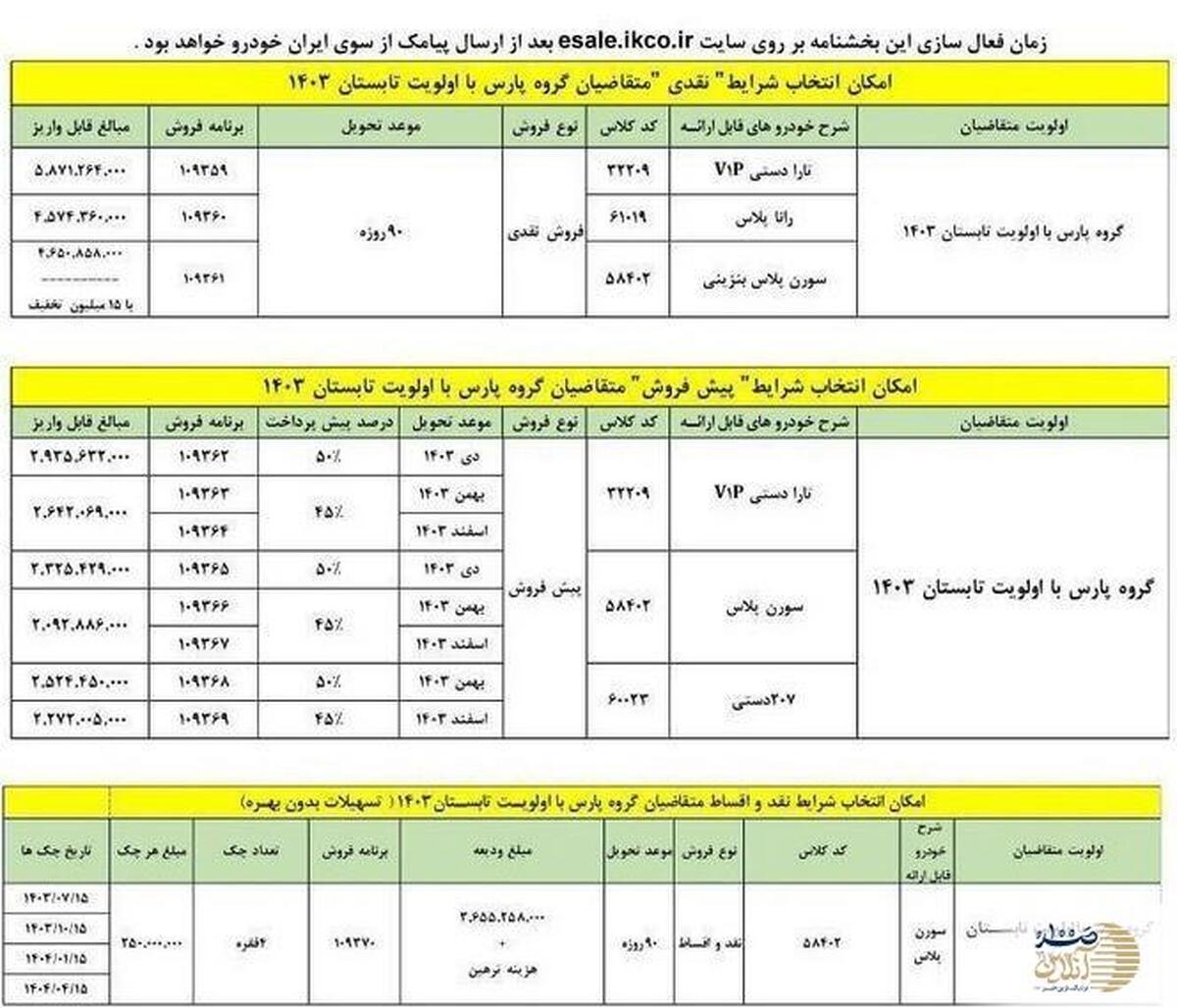 دور جدید فروش فوری ایران خودرو بدون نوبت دهی | فروش خودروهای محبوب ایران خودرو به قیمت کارخانه