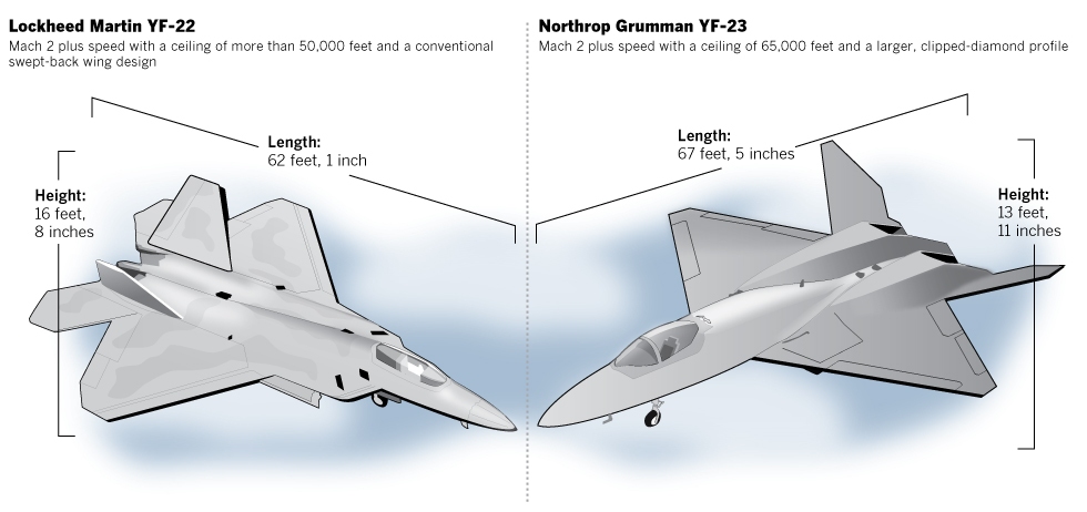 چرا نیروی هوایی ایالات متحده F-۲۲ Raptor را به Northrop YF-۲۳ ترجیح داد؟