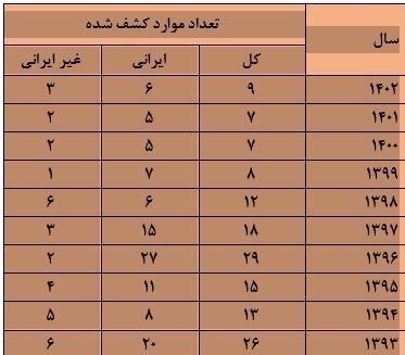 شناسایی ۹ مورد ابتلا به "جذام" طی یک‌سال گذشته