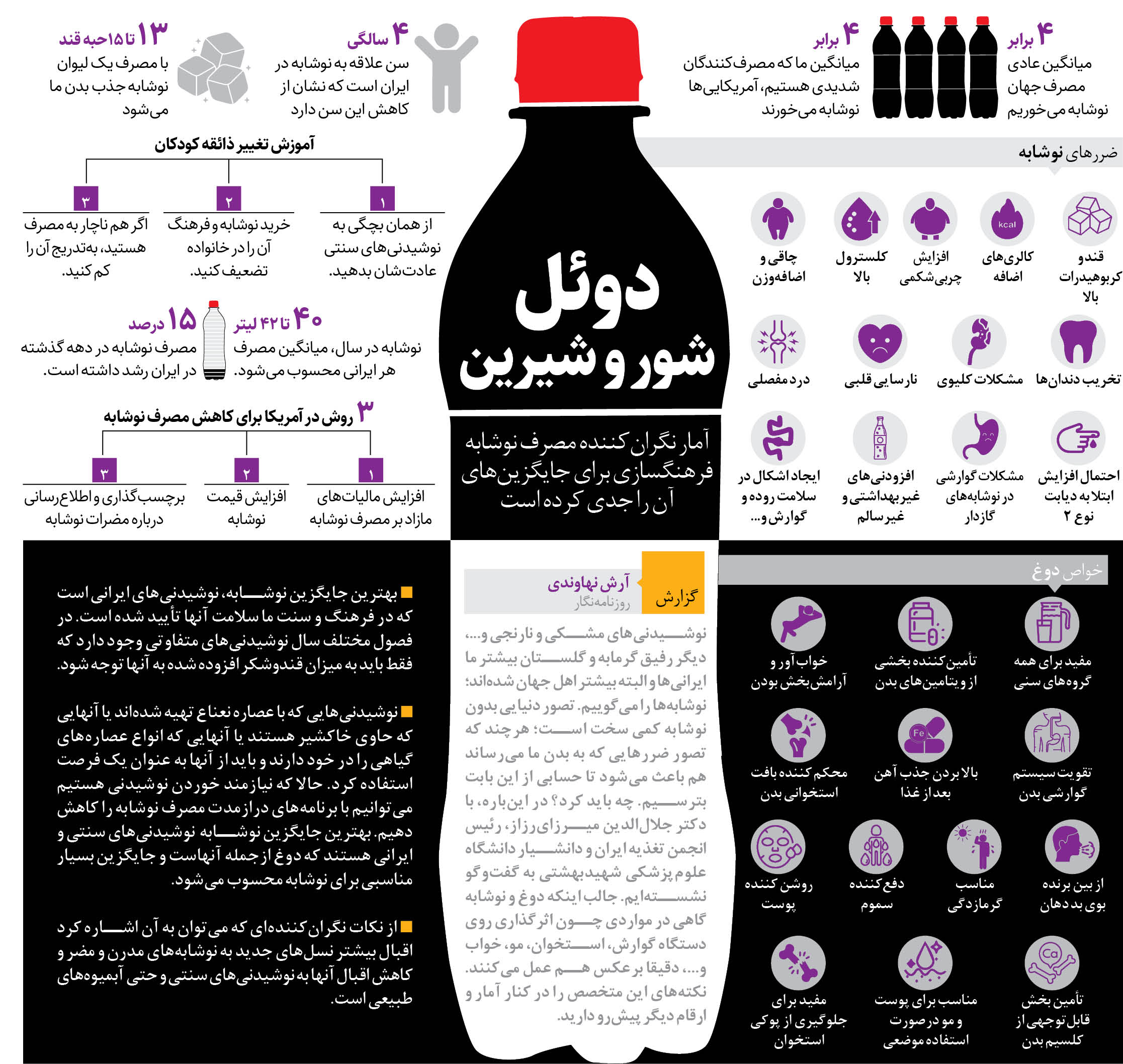 4 برابر میانگین جهان نوشابه می خوریم