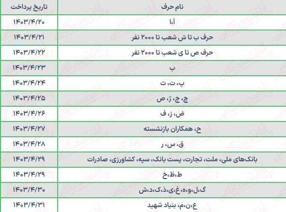 جزییات تغییرات حقوق بازنشستگان تامین اجتماعی