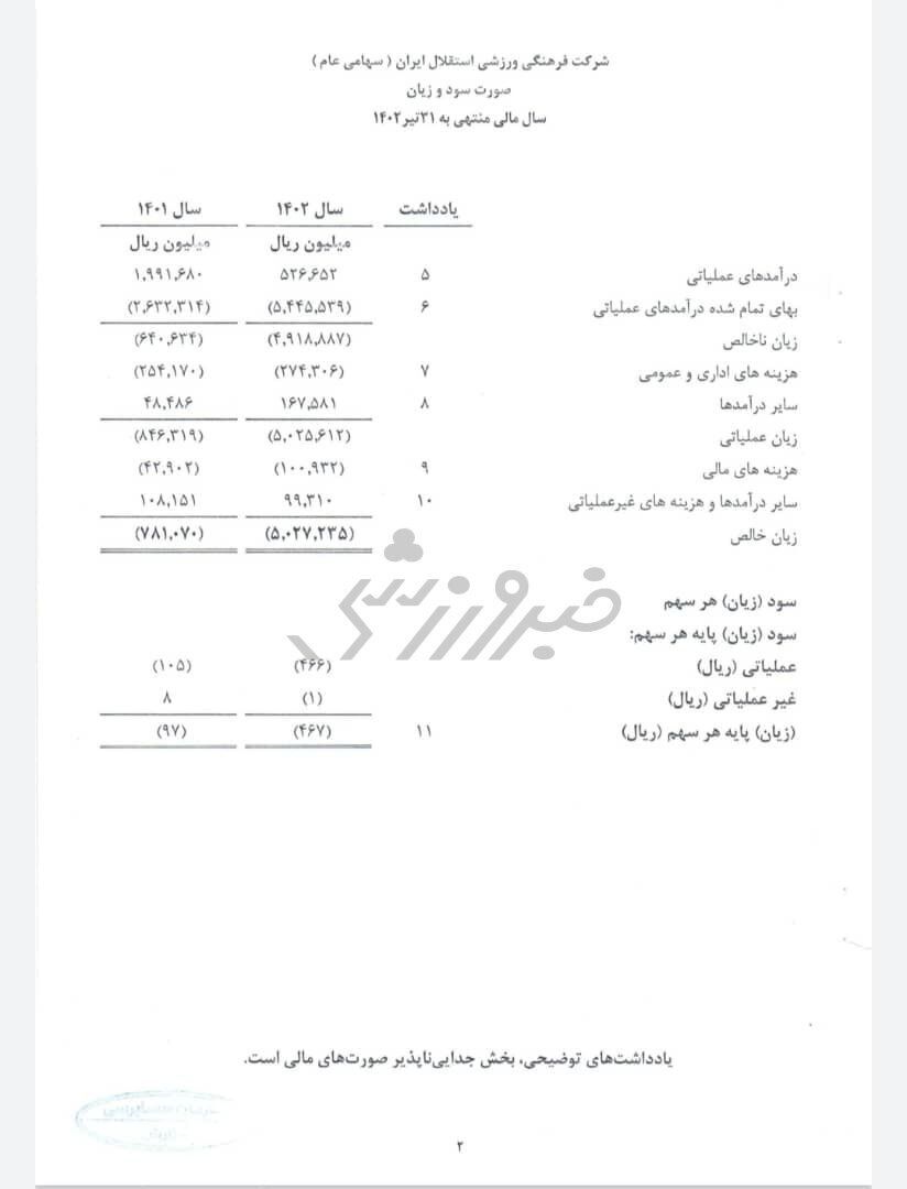 خطیر، استقلال را سودده تحویل داد و رفت! + عکس